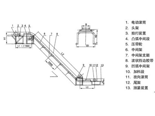 大傾角皮帶輸送機(jī)輸送角度 大傾角皮帶輸送機(jī)輸送角度
